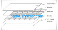 200 w solar panel