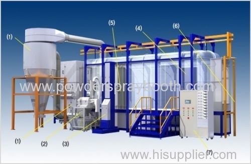 big cyclone powder coating booth