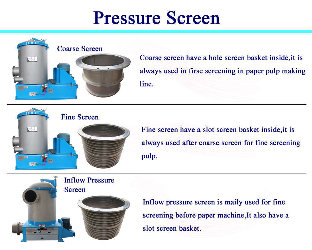 Various Pressure Screen in Paper Mills