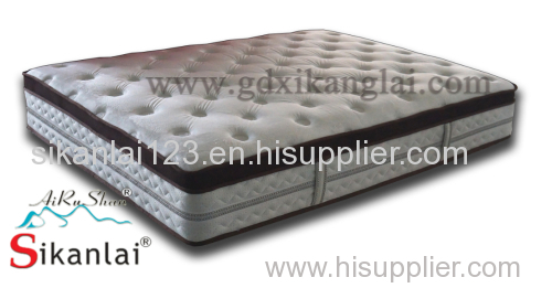 1.spring mattress2. latex mattress 3.pocket spring mattress4. mattress