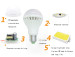 China LED bulb light wholesaler