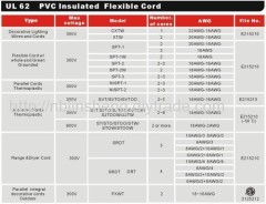 SPT-2-R SVT-R HPN-R SJT-R SJTW-R Range & Dryer Cord