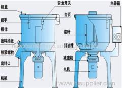 Plastic Color Mixing Machine