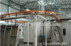 automatic powder painting line