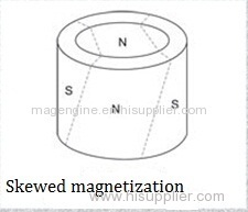 Sintered NdFeB Radial oriented ring