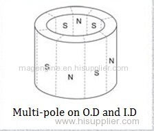 Sintered NdFeB Radial oriented ring