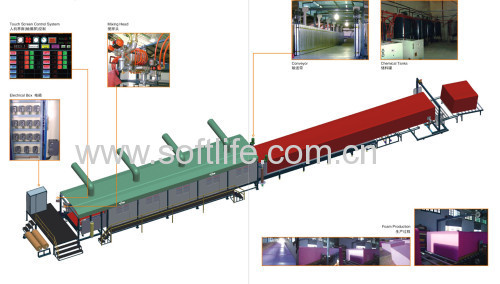 CNC Continuous Sponge production line