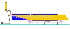 CNC Continuous PU foam production line