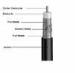 Coaxial Cable RG58 RG59 RG6 RG11 TV Cable / Lan Computer Cables with Rohs