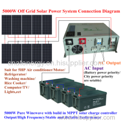 Snaterm Energy 5KW/4kw/3kw/2kw/1kw Complete off grid solar home power system