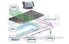 Smart XD 3D 4D Theater Control System , cinema ticketing system for Amusement Park Equipment