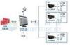 Effective cinema ticketing system / access control system with CE / ISO Approved