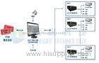 Effective cinema ticketing system / access control system with CE / ISO Approved
