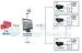 lighting control systems multimedia control system