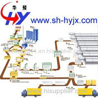 HY aac plant production line
