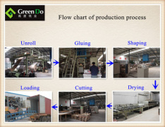 Ningbo Green Do Paper Co.,Ltd