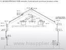 Rustless Greenhouse Aluminium Profiles for polycarbonate covering greenhouse