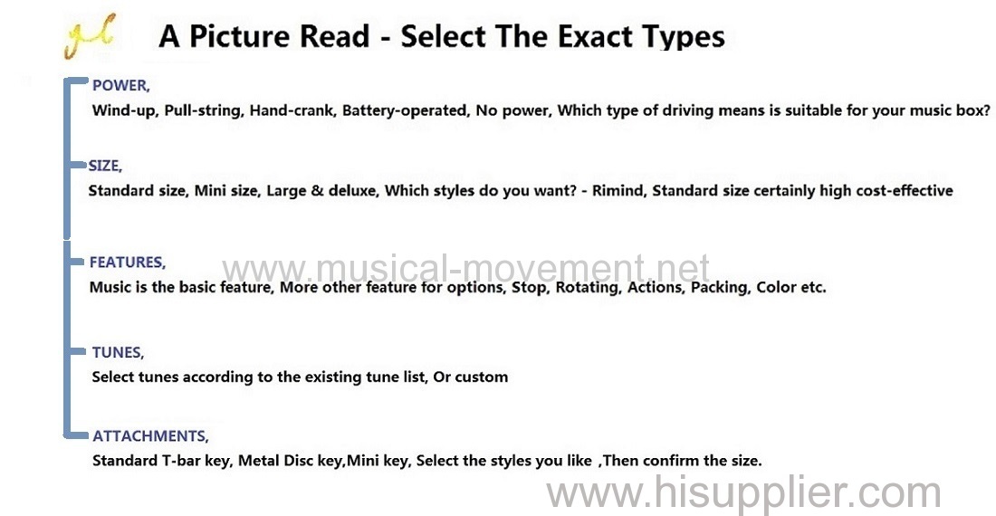 A PICTURE READ - SELECT YOUR SUITABLE MUSIC BOX MOVEMENT