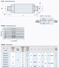 XSF*-F Speed Limit Valve for Forklift