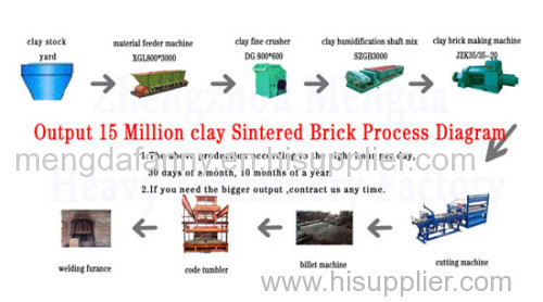 high capicity hydraulic brick press