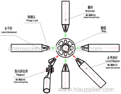 Ringlock Scaffolding System High Framework Layher Type