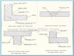 Cold Storage Room Polyurethane Sandwich Panel