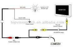 Factory directly Waterproof hidden car camera