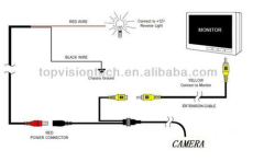 Small Size Butterfly Car Rear View Camera with Sony CCD