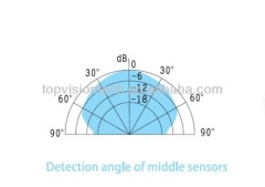 wireless ultrasonic parking sensors with LED display and beep or voice alarm