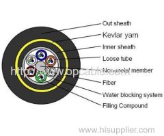 Supply ADSS Fiber Optical Cable