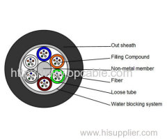 Supply GYFTY Fiber Optical Cable singlemode/multimode