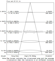 4W 360degree led candle bulb