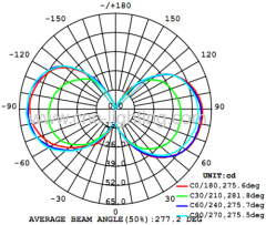 360degree led globe bulb(4-6W)
