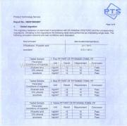 Test report for PP part of PP material products