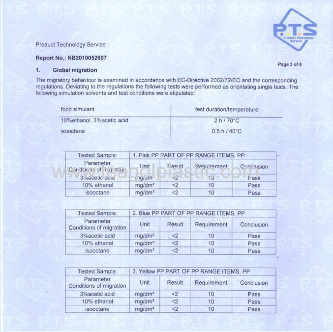 Test report for PP part of PP material products