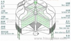 Round Counter Flow Open Cooling Tower