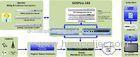 Dual Level Encryption CAS System Compatible DVB Simul Crypt Standard