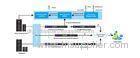 DTV Advertising System Conditional Access System Support Simultaneous Operation