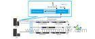 EPG Electronic Program Guide Software System With EN 300468 DVB Standard