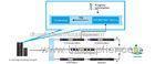 Modular PSI/SI Editing Play out System Allow Edit SI Tables , DTV System