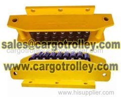 Equipment roller skids pictures and price list