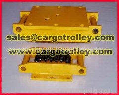 Equipment roller skids pictures and price list