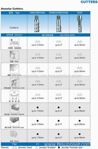 HSS annular cutter--for steel plate