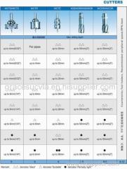 Hss drill bits (HSS annular cutter--for steel plate)