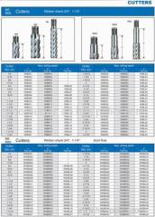Hss drill bits (HSS annular cutter--for steel plate)
