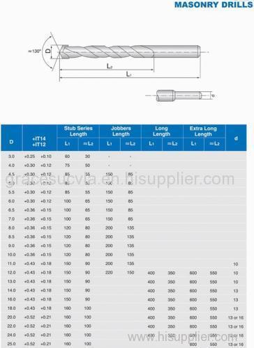 MASONARY DRILLS Din 8039