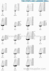 Hss drill bits (The Steps and Ladders Drill)