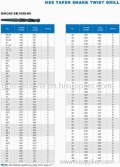 Hss drill bits (HSS TAPER SHANK TWIST DRILL)