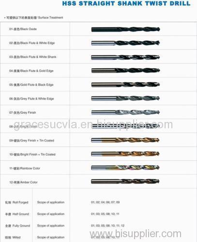 HSS STRAIGHT SHANK TWIST DRILL