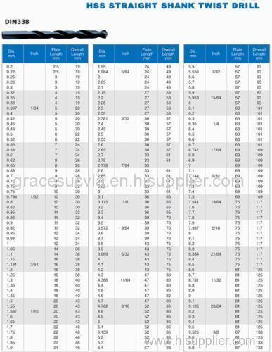 HSS STRAIGHT SHANK TWIST DRILL BITS